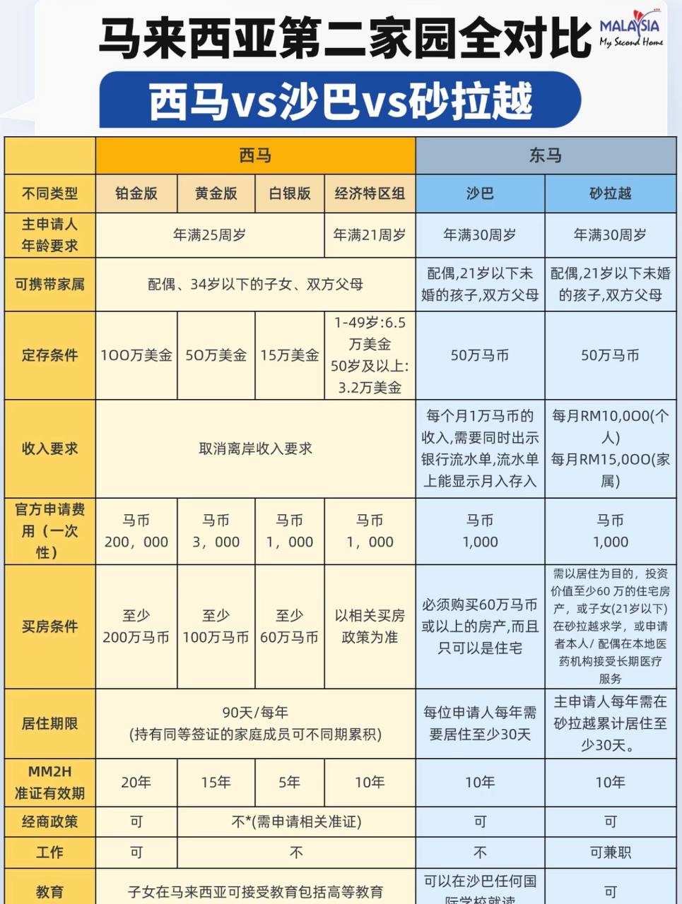 马来西亚第二家园计划介绍